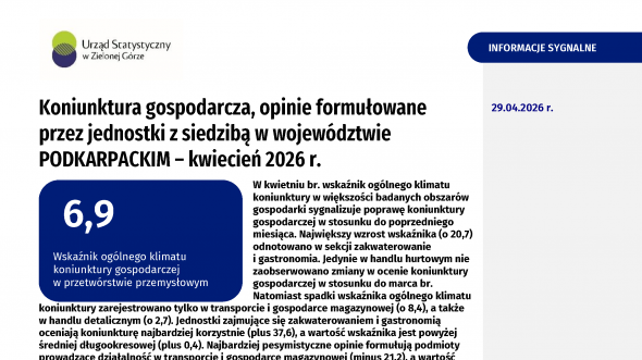 Koniunktura gospodarcza w województwie podkarpackim. Kwiecień 2026 r.