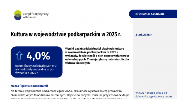 Kultura w województwie podkarpackim w 2025 r.