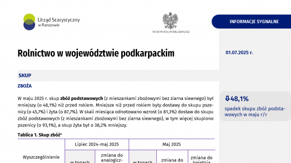 Rolnictwo w województwie podkarpackim w maju 2025 r.