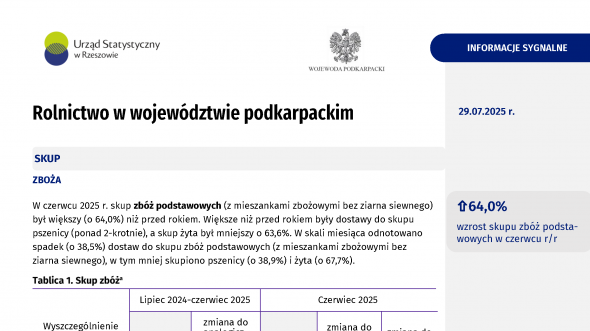 Rolnictwo w województwie podkarpackim w czerwcu 2025 r.