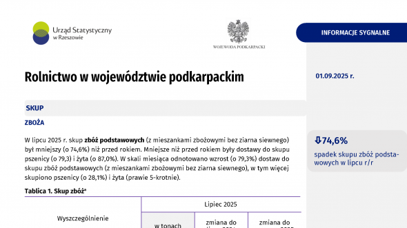 Rolnictwo w województwie podkarpackim w lipcu 2025 r.