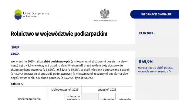 Rolnictwo w województwie podkarpackim we wrześniu 2025 r.