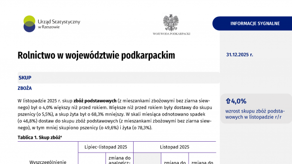 Rolnictwo w województwie podkarpackim w listopadzie 2025 r.