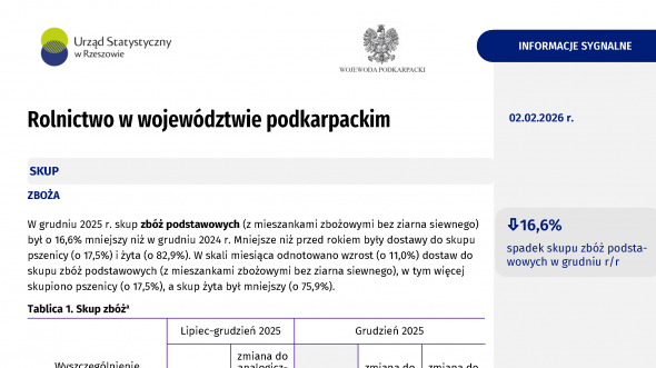 Rolnictwo w województwie podkarpackim w grudniu 2025 r.