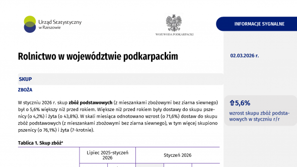 Rolnictwo w województwie podkarpackim w styczniu 2026 r.
