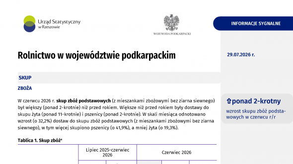 Rolnictwo w województwie podkarpackim w czerwcu 2026 r.