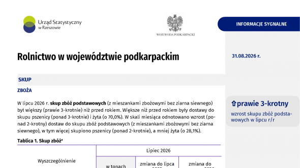 Rolnictwo w województwie podkarpackim w lipcu 2026 r.
