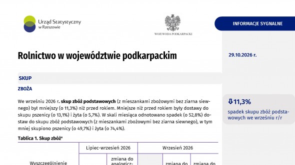 Rolnictwo w województwie podkarpackim we wrześniu 2026 r.