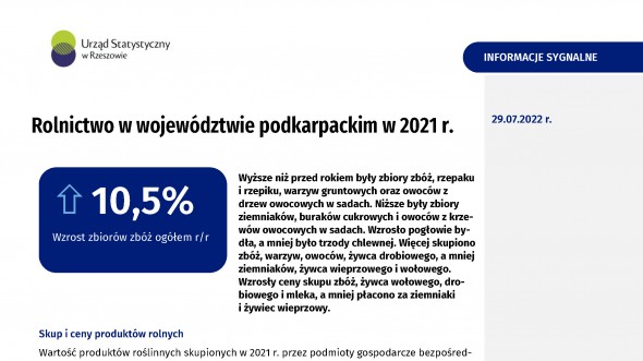 Rolnictwo w województwie podkarpackim w 2021 r.