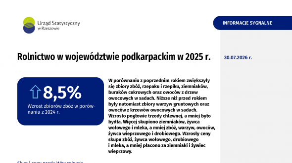Rolnictwo w województwie podkarpackim w 2025 r.