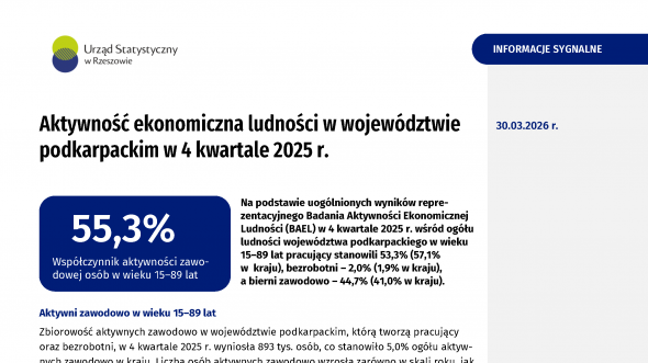 Aktywność ekonomiczna ludności w województwie podkarpackim w 4 kwartale 2025 r.