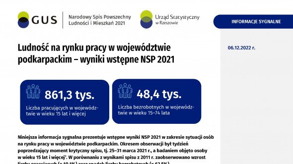 Ludność na rynku pracy w województwie podkarpackim - wyniki wstępne NSP 2021
