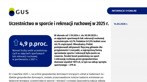 Uczestnictwo w sporcie i rekreacji ruchowej w 2025 r.