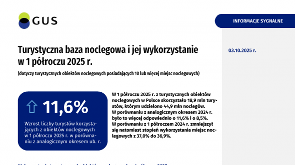 Turystyczna baza noclegowa i jej wykorzystanie w 1 półroczu 2025 r.