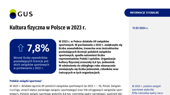 Kultura fizyczna w Polsce w 2023 roku