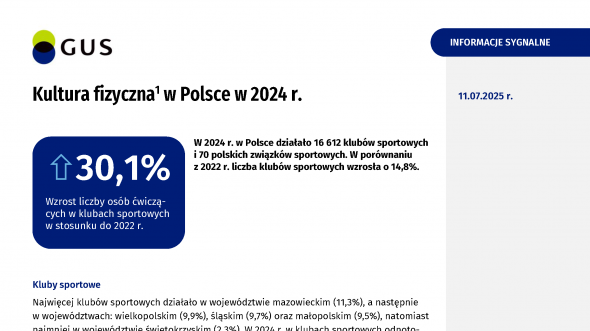 Kultura fizyczna w Polsce w 2024 r.