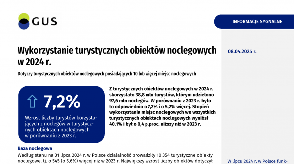 Wykorzystanie turystycznych obiektów noclegowych w 2024 r.