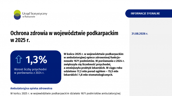 Ochrona zdrowia w województwie podkarpackim w 2025 r.