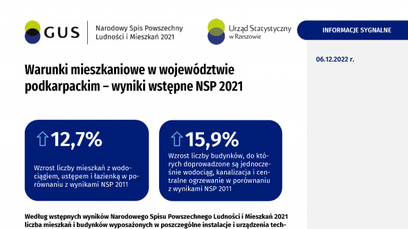 Warunki mieszkaniowe w województwie podkarpackim - wyniki wstępne NSP 2021