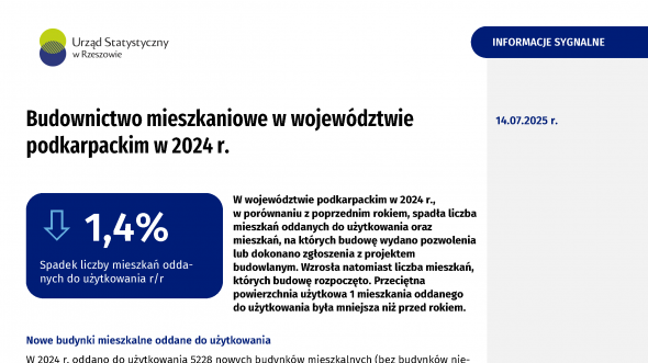 Budownictwo mieszkaniowe w województwie podkarpackim w 2024 r.