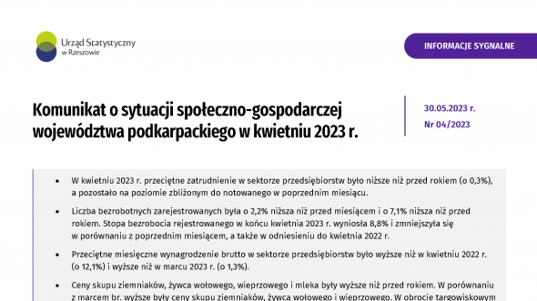 Komunikat o sytuacji społeczno-gospodarczej województwa podkarpackiego w kwietniu 2023 r.