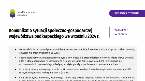 Komunikat o sytuacji społeczno-gospodarczej województwa podkarpackiego we wrześniu 2024 r.