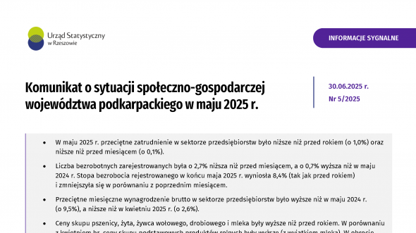Komunikat o sytuacji społeczno-gospodarczej województwa podkarpackiego w maju 2025 r.