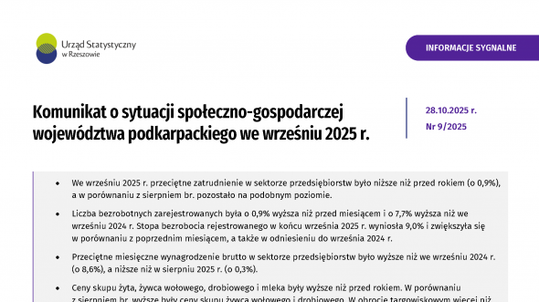 Komunikat o sytuacji społeczno-gospodarczej województwa podkarpackiego we wrześniu 2025 r.