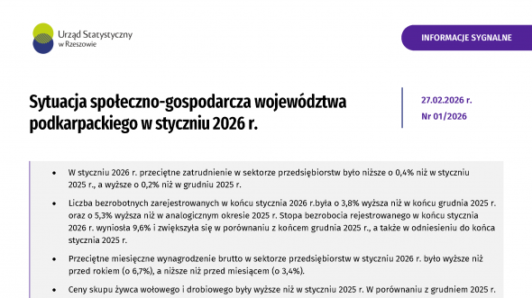 Sytuacja społeczno-gospodarcza województwa podkarpackiego w styczniu 2026 r.
