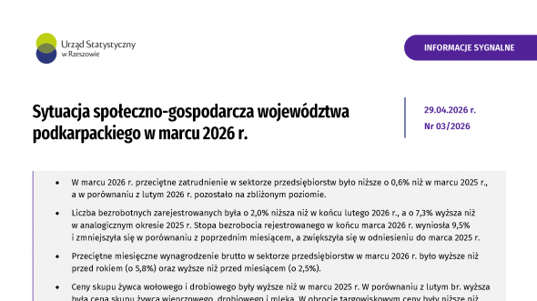 Sytuacja społeczno-gospodarcza województwa podkarpackiego w marcu 2026 r.