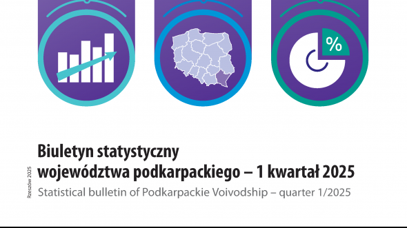 Biuletyn Statystyczny Województwa Podkarpackiego 1 kwartał 2025 r.
