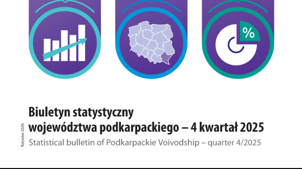 Biuletyn Statystyczny Województwa Podkarpackiego 4 kwartał 2025 r.