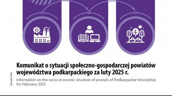 Komunikat o sytuacji społeczno-gospodarczej powiatów województwa podkarpackiego za luty 2025 r.