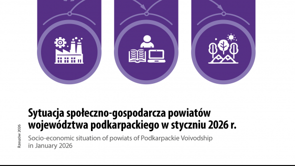 Sytuacja społeczno-gospodarcza powiatów województwa podkarpackiego w styczniu 2026 r.