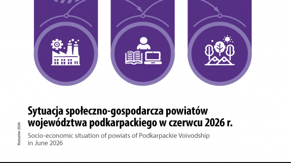 Sytuacja społeczno-gospodarcza powiatów województwa podkarpackiego w czerwcu 2026 r.