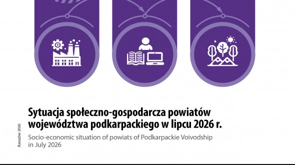 Sytuacja społeczno-gospodarcza powiatów województwa podkarpackiego w lipcu 2026 r.
