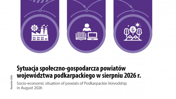 Sytuacja społeczno-gospodarcza powiatów województwa podkarpackiego w sierpniu 2026 r.