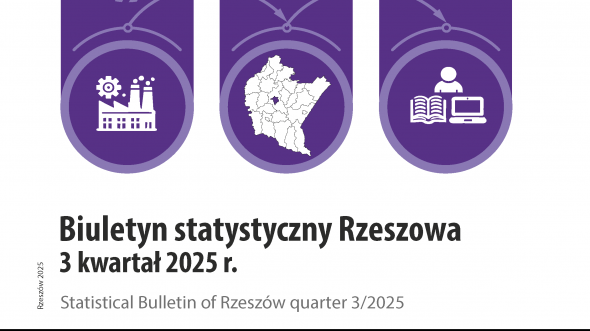 Biuletyn Statystyczny Rzeszowa 3 kwartał 2025 r.