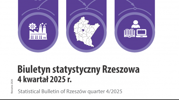 Biuletyn Statystyczny Rzeszowa 4 kwartał 2025 r.