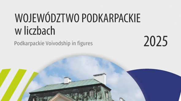 Województwo Podkarpackie w liczbach 2025
