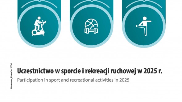 Uczestnictwo w sporcie i rekreacji ruchowej w 2025 r.